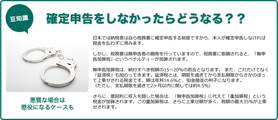 確定申告をしなかったらどうなる？？